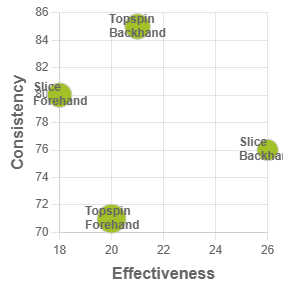 Image showing Shot Analysis